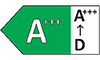 Classe Energétique