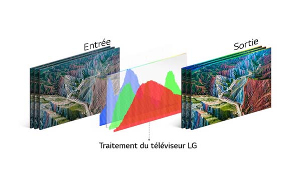 TV OLED 65Pouces OLED65C1