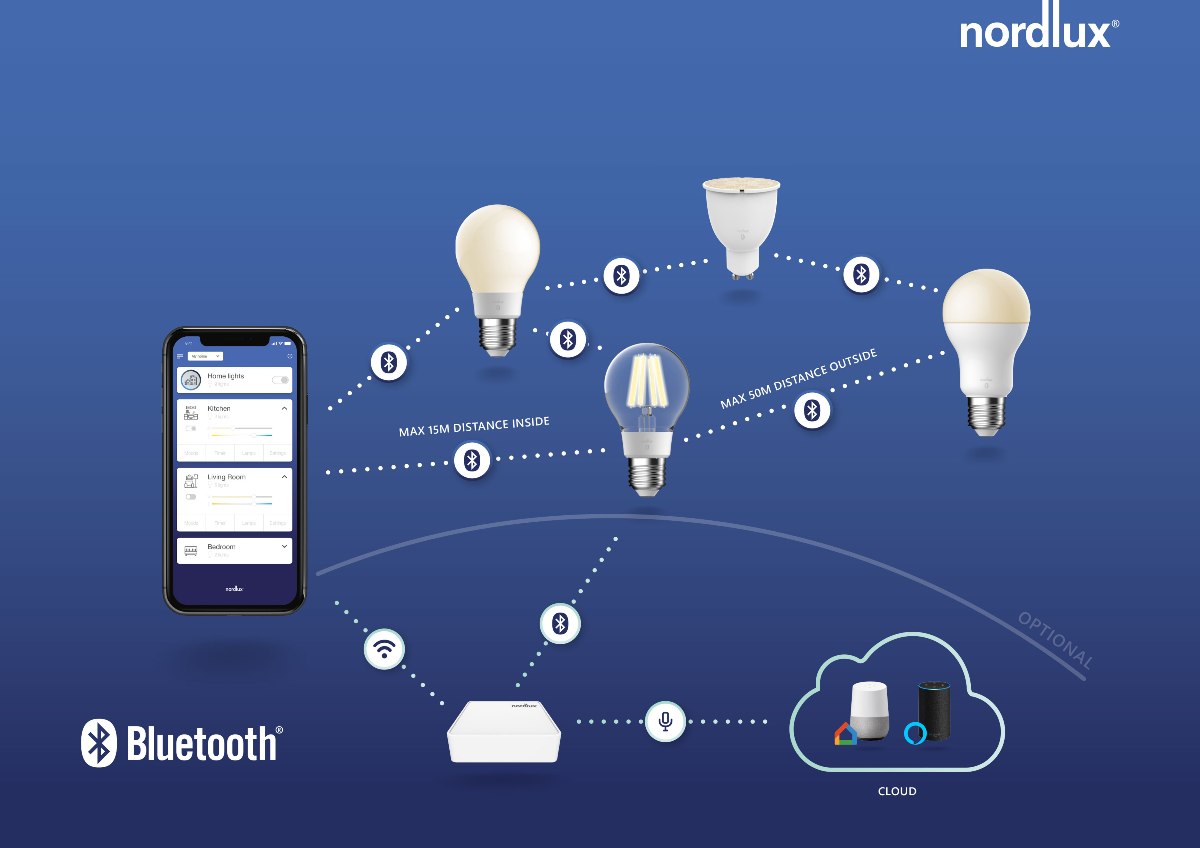 Pont de connexion Smart light bridge