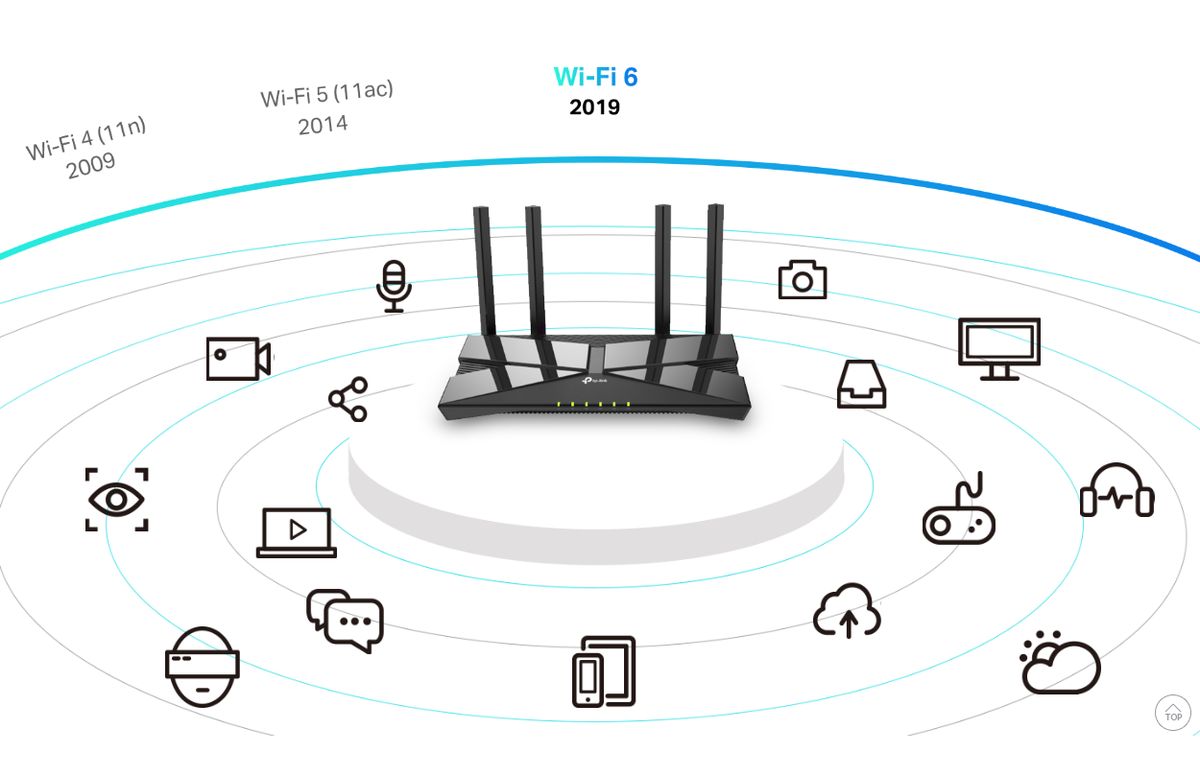 Archer AX10 - Routeur WiFi 6 - AX 1500 Mbps Bi-bande Gigabit