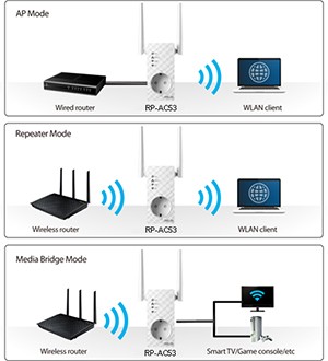 répéteur wifi