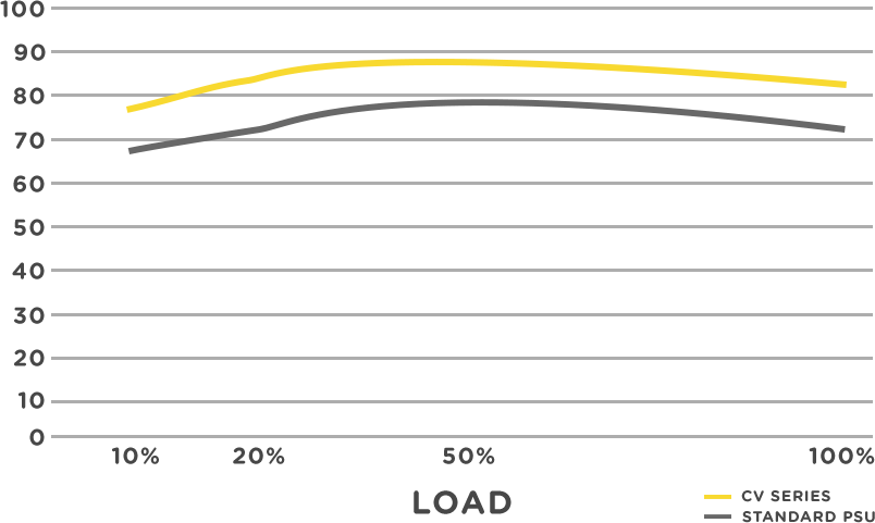 ryzen 3000 series