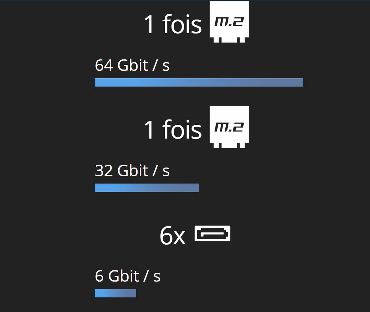 Carte mère B560M PRO-VDH