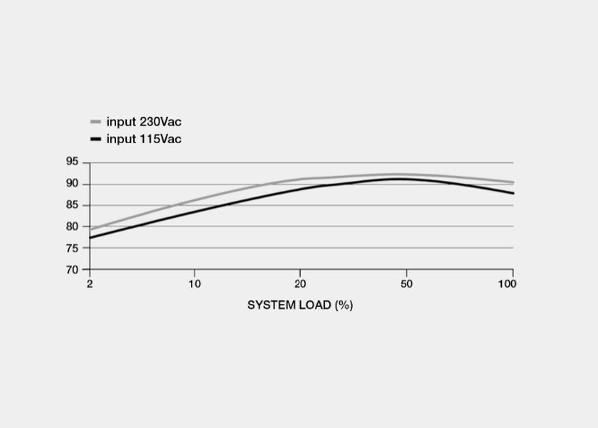 RM750x 1000 W - 80 Plus Or