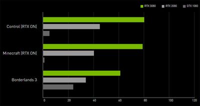 GeForce rtx 3080ti 12g rog strix gaming 12 go multiprocesseurs de streaming nvidia ampere