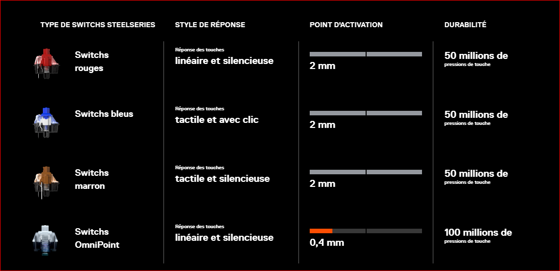 capture-png2.png [MS-15481123719086096-0019489717-FR]/Catalogue produits RDC et GM / Online