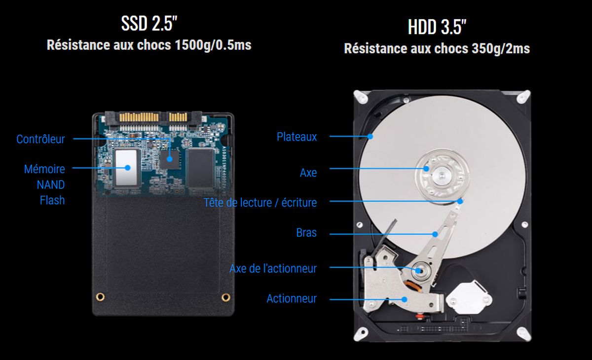 SSD 1 To - 2,5