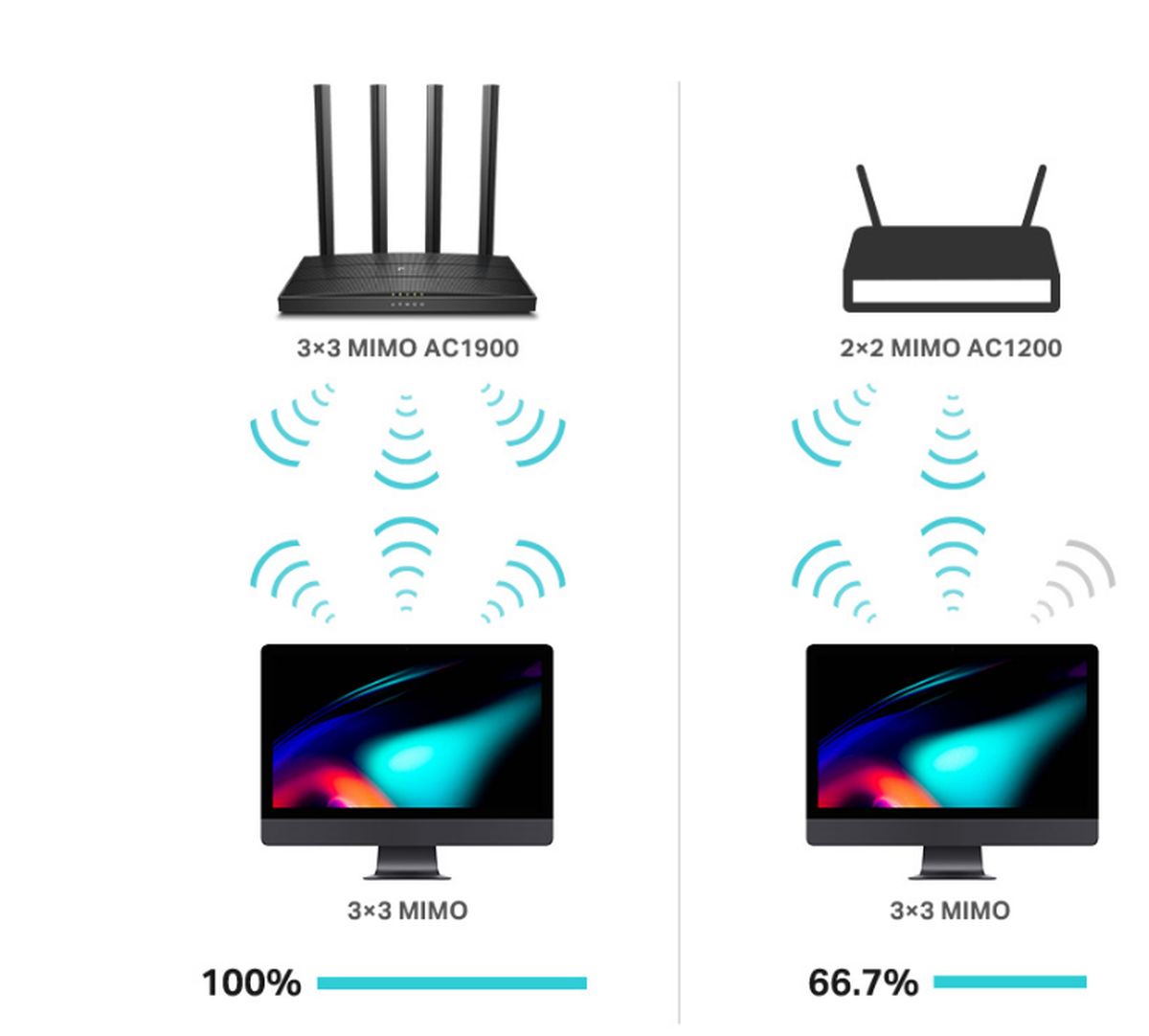 Archer C80 1300 Mbps