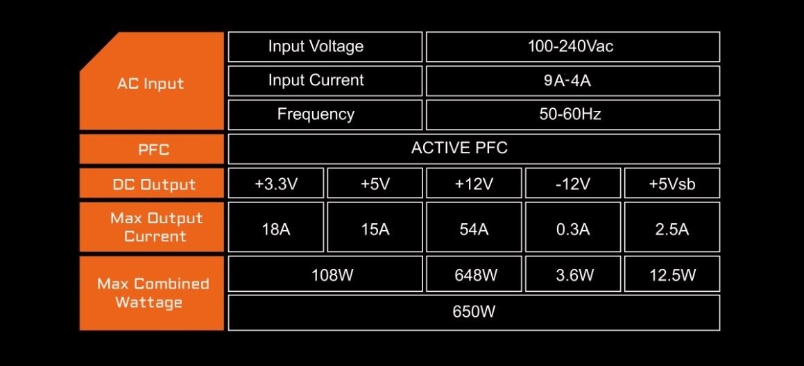 Gigabyte PSU gp-650B