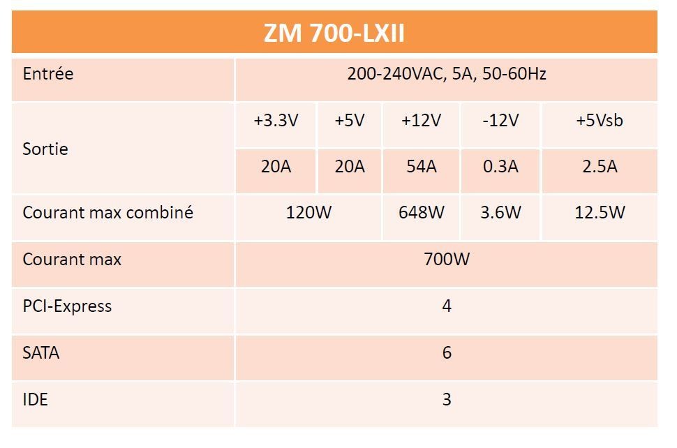 ZM700-LX II - 700W