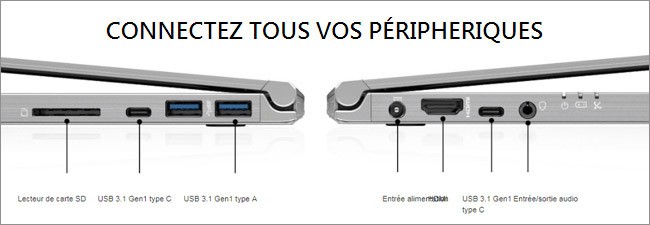 MSI PS42 - Réseau et connectique