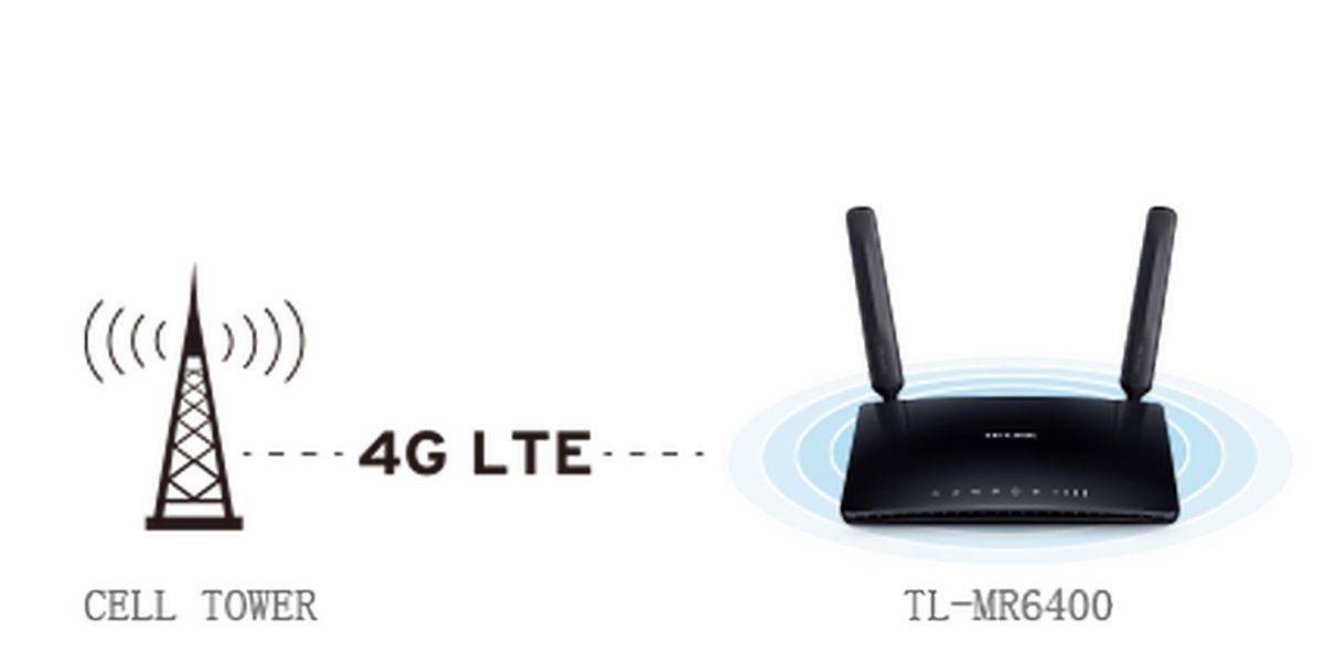 TL-MR6400 - 300Mbps