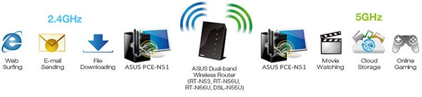 Adaptateur PCIe Double Dande Wifi-AC PCE-AC51 Asus