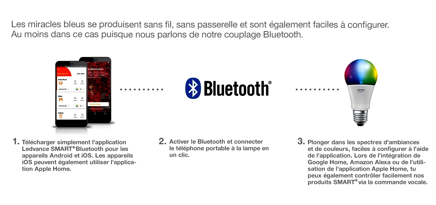 bluetooth