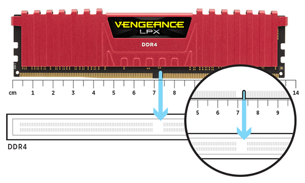 Format Corsair Vengeance LPX cmk8gx4m1a2400c16