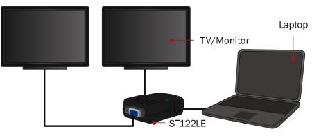 Câble répartiteur vidéo VGA alimenté par USB