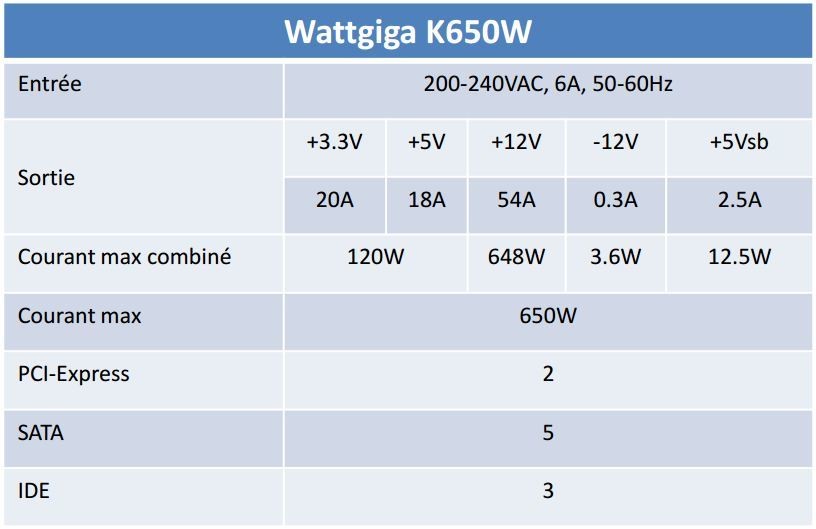 Wattgiga K Series - 80 Plus Bronze