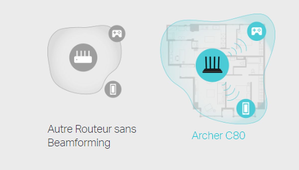 Archer C80 1300 Mbps