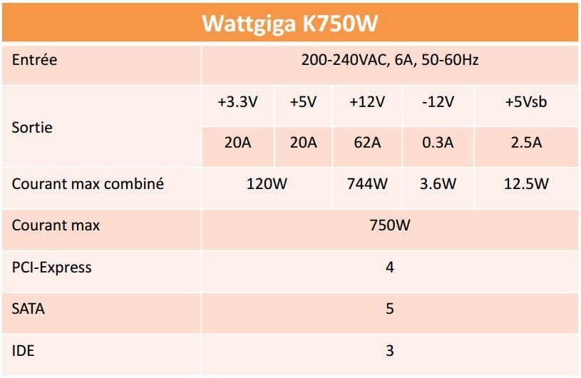 Wattgiga K Series - 80 Plus Bronze