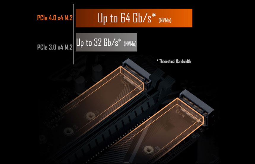 b550m ds3h pci-express 4.0