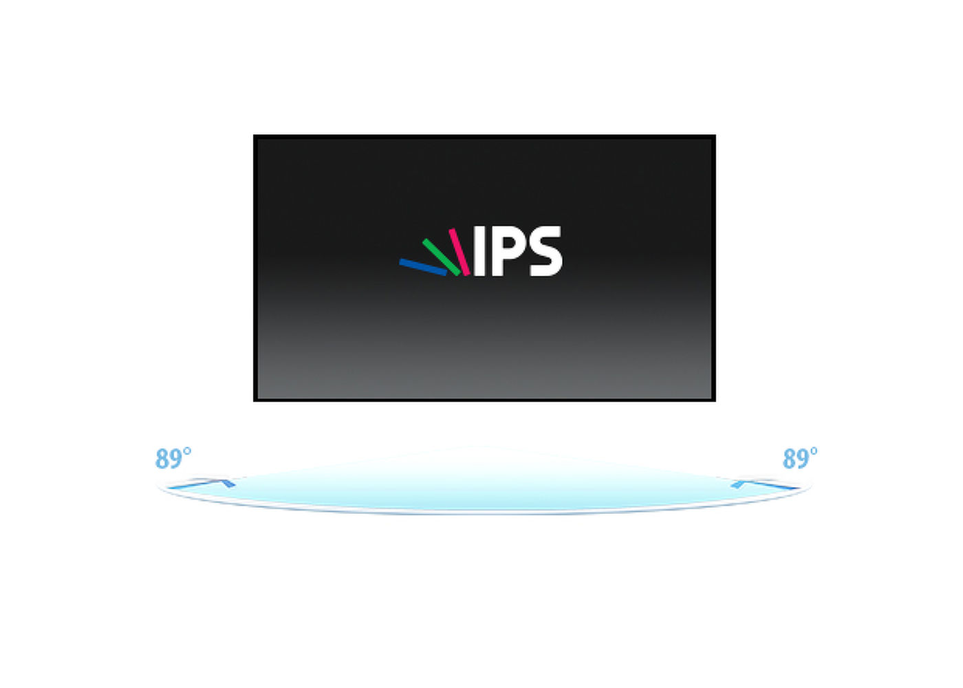 IPS