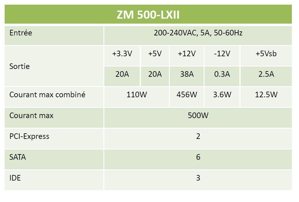 ZM500-LX II - 500W