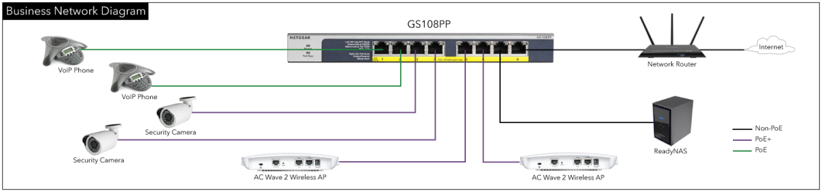 GS108PP