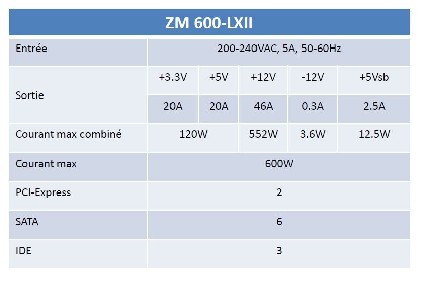 ZM600-LX II - 600W