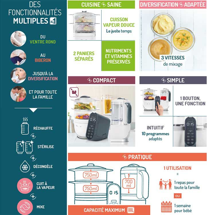 Robot multifonctions Nutribaby (+) caractéristiques