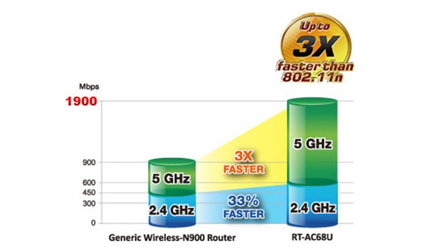 RT-AC67U