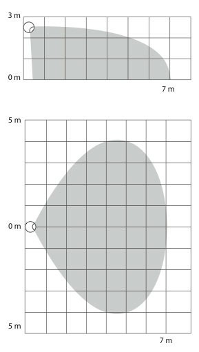 Zone de détection FGMS001 Fibaro Motion Sensor