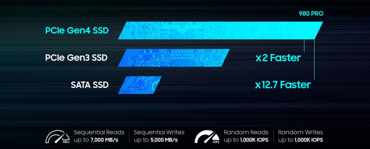 SSD 980 PRO NVMe M.2 PCIe 4.0