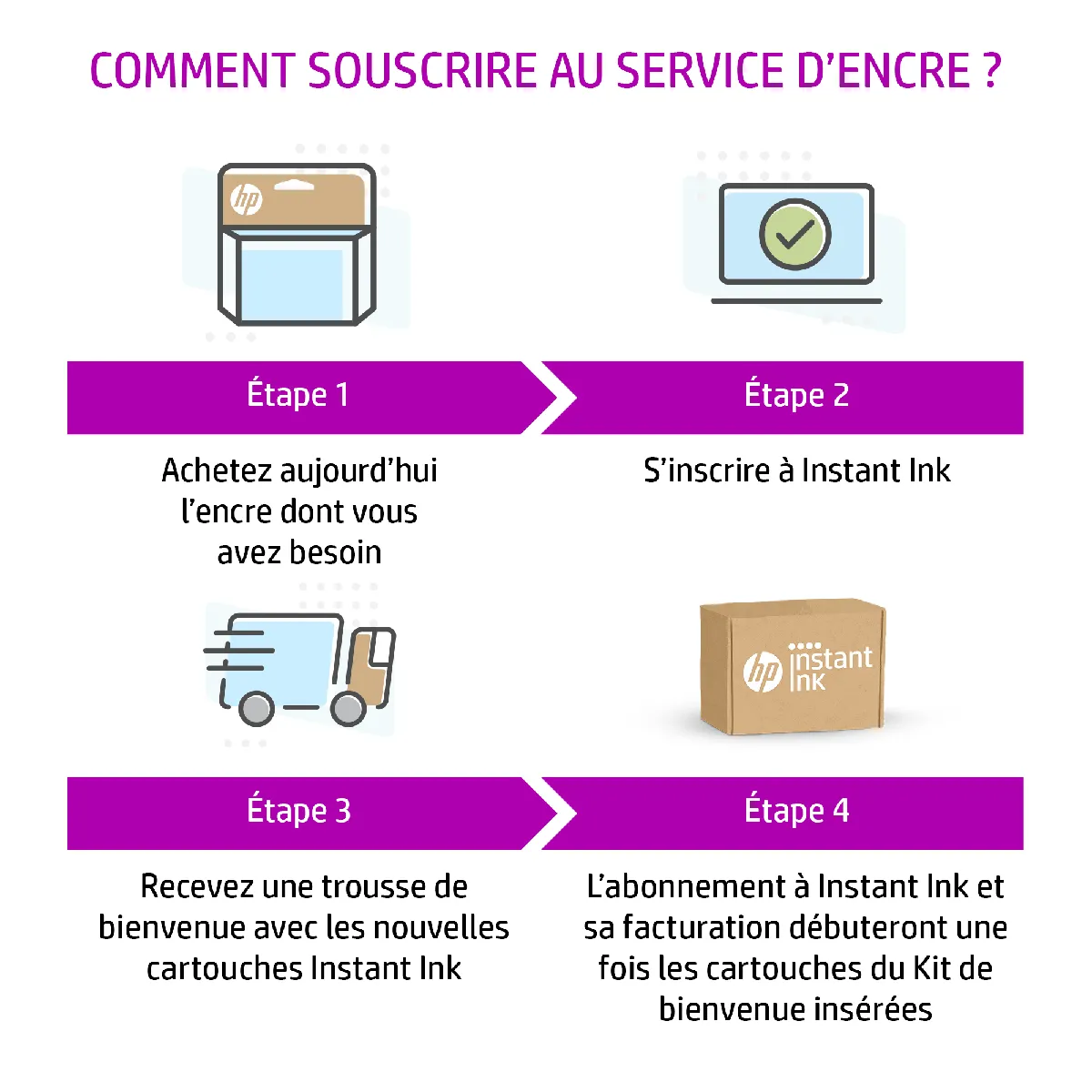 HP InkOriginal 303 Tri colour