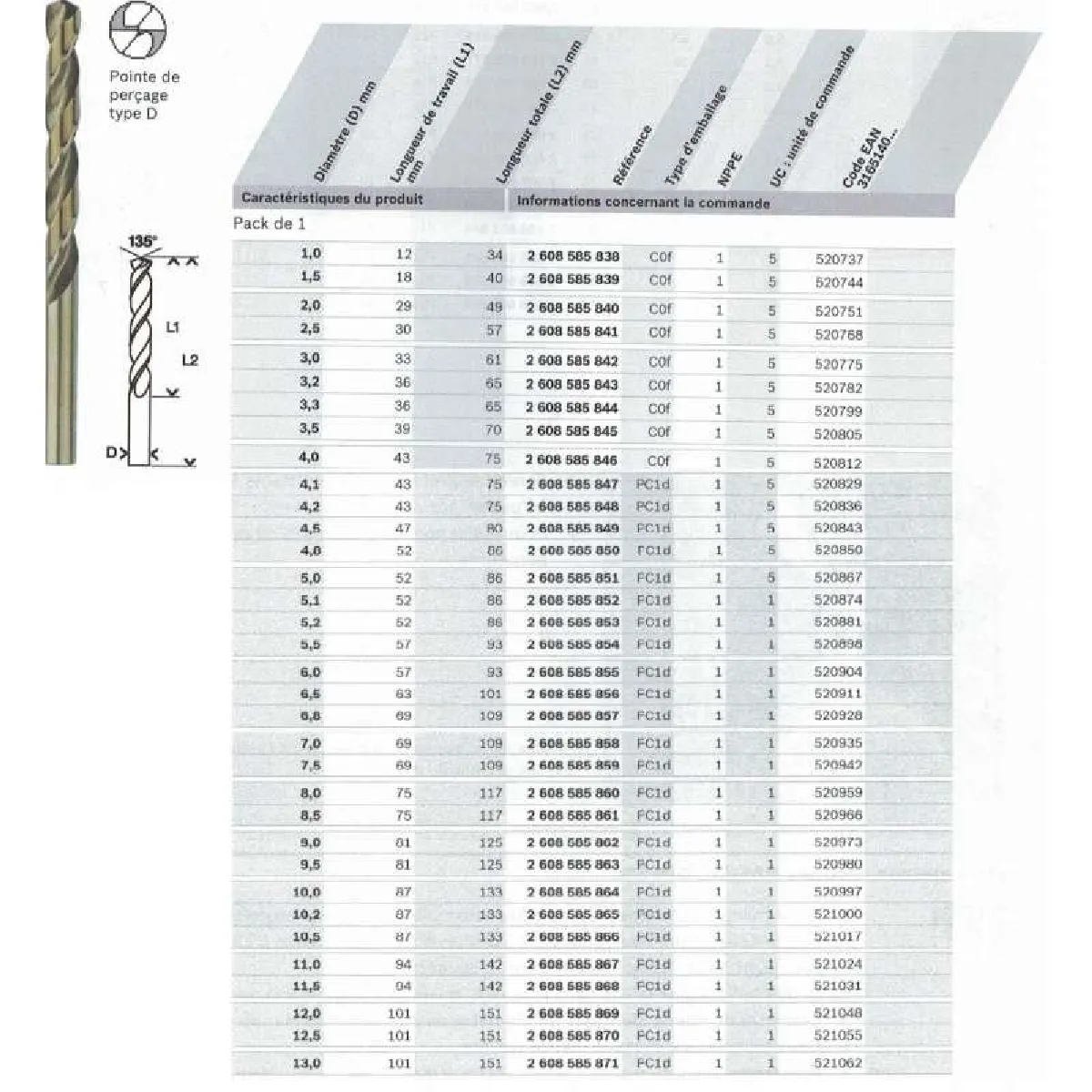 Forets à métaux rectifié BOSCH HSS-Co DIN 338/Taille:Ø 11,5 mm