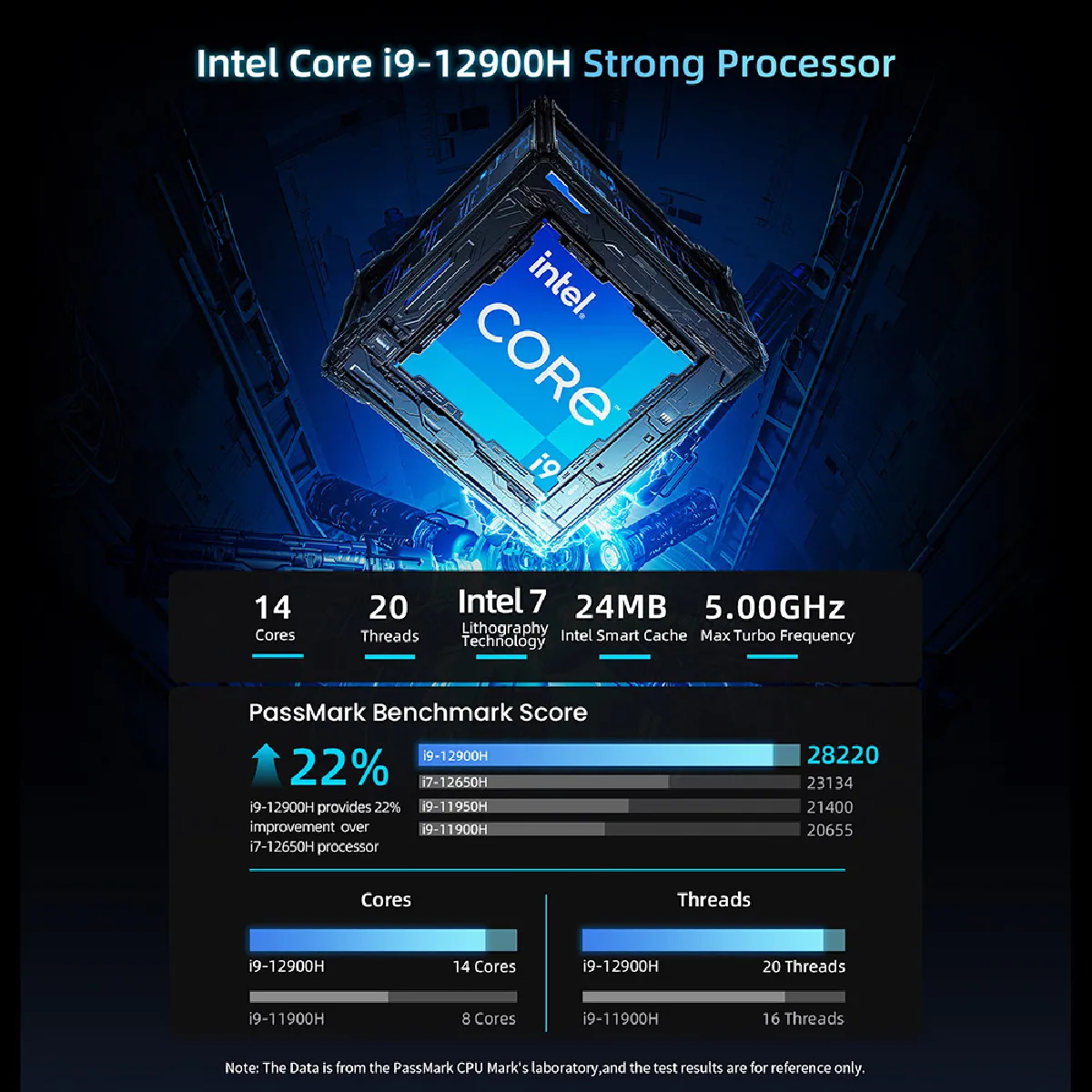 Mini PC BMAX B9 Power, Intel Core i9-12900H 14 cœurs, fréquence