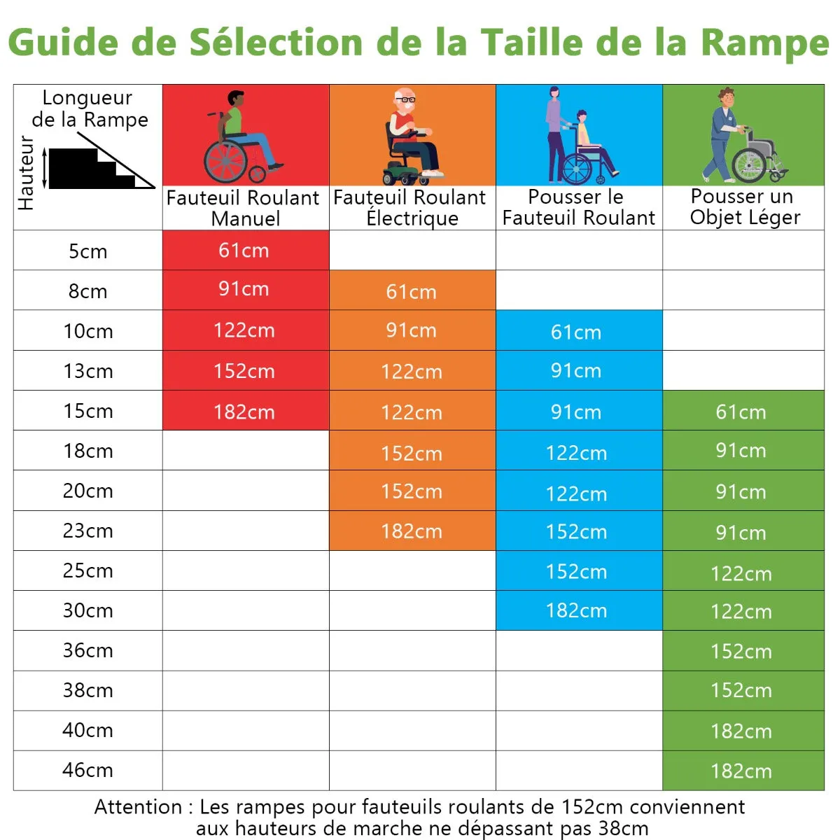 Comparer les prix de Rampe d’accès en aluminium avec plaque de transition et surface antidérapante autocollants d'avertissement réfléchissants rampe de seuil pour maison 152,5 cm 20_0009167