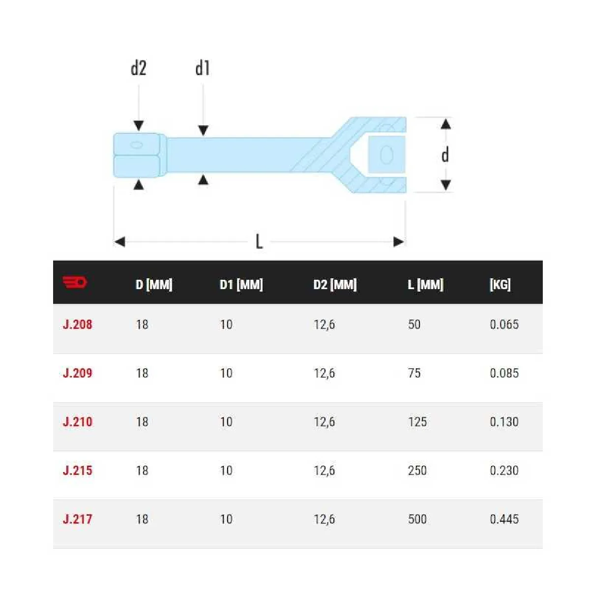Rallonge 38'' longueur 125 mm Facom J210 - vue 3