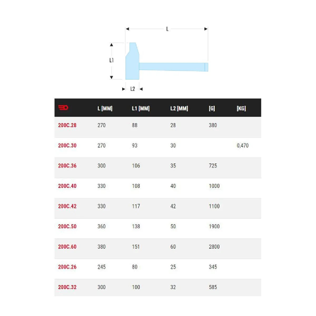 Marteau mécanicien manche type rivoir 42mm Facom 200C42 - vue 3