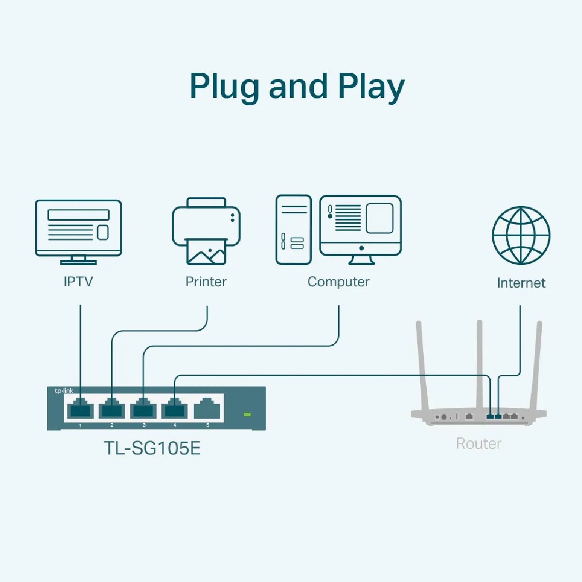 Tp-link Commutateur réseau TL-SG105E - 5 ports