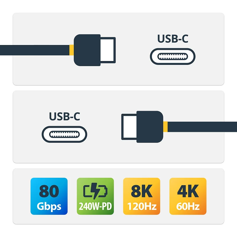 Startech.com Blanc Câble Usb4 Usb-C Vers Usb-C - 3 M