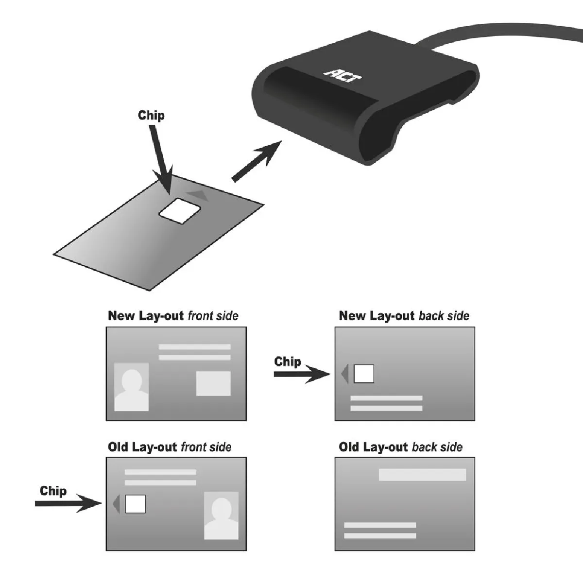 Act Lecteur De Carte Smart Card Usb