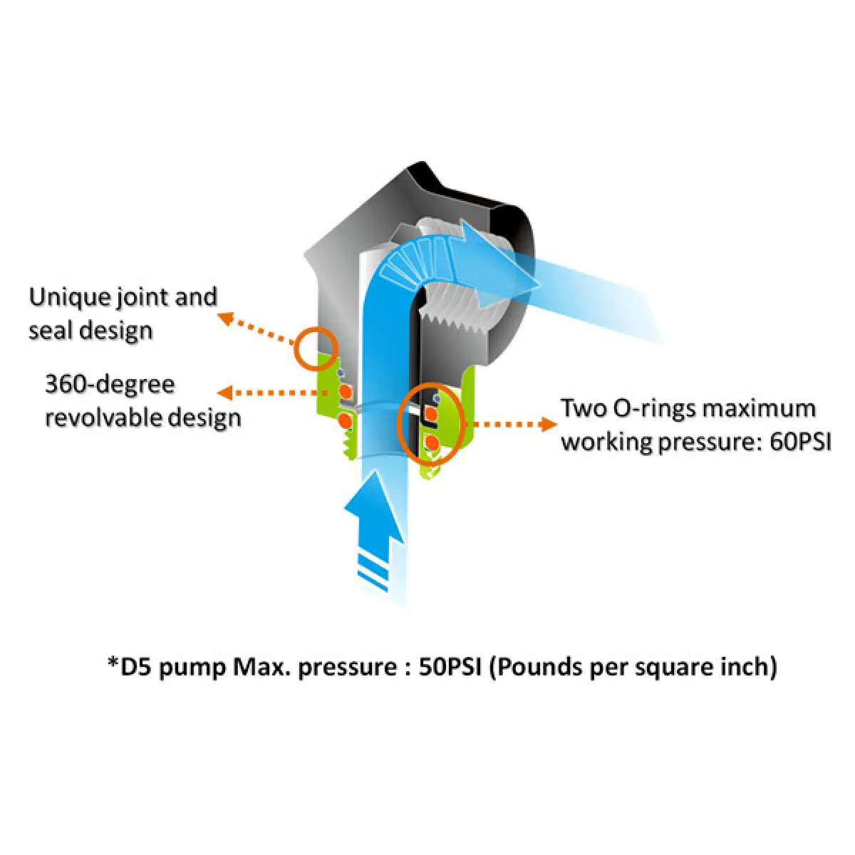 THERMALTAKE  Pacific Adaptateur 45&deg;