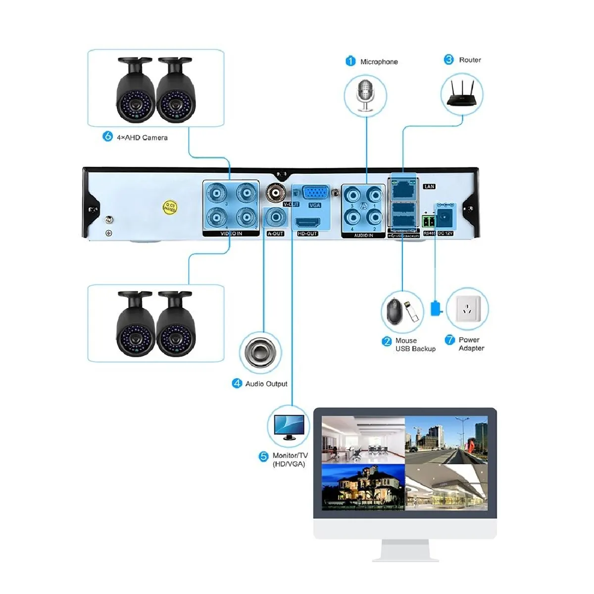 Yonis Blanc Kit Camera Surveillance 8Ch 1080N Dvr 720P Hd Vision Nocturne Etanche Télécommande - Image 2
