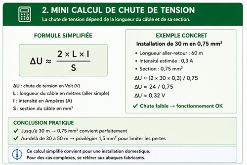 calcul de chute de tension de câble