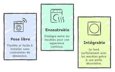 infographie_lave-linge