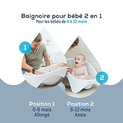 Avis Angelcare Baignoire Bébé - Blanc