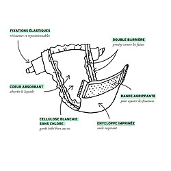 Acheter Joone Lot de 20 Couches Iconiques Brigitte - T5