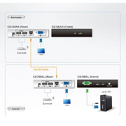 Avis Aten CE700A