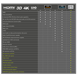 Avis Goobay Premium High Speed HDMI with Ethernet (1 m)