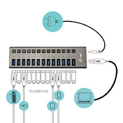 Avis i-tec USB 3.0 Charging Hub 13 Port + Power Adapter 60W